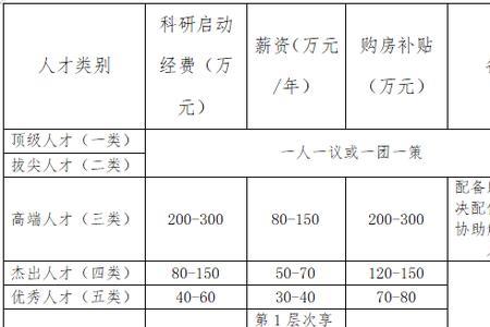 首聘期是什么意思