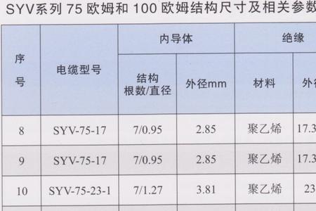 光纤线径规格有多少种