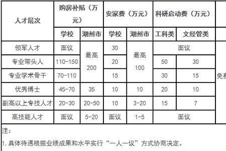 湖州人才补贴怎么领取