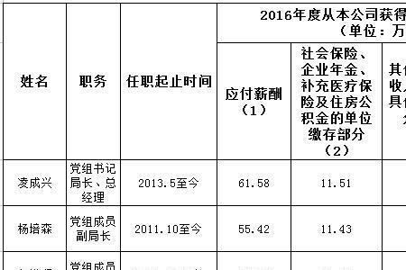 bceg是什么公司的简称