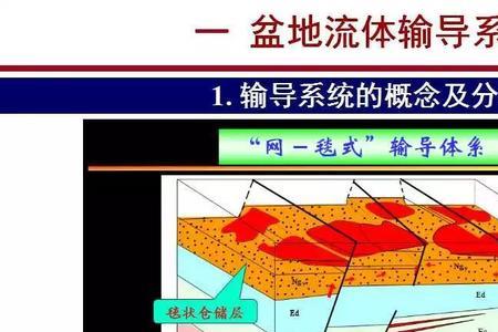 大自流盆地的形成过程