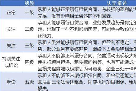 抵押融资租赁是什么意思