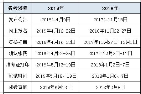 2002公务员省考时间