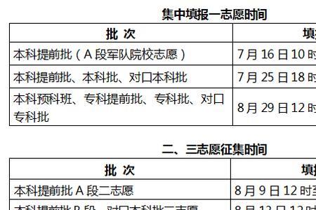一批征集志愿填报完几天录取