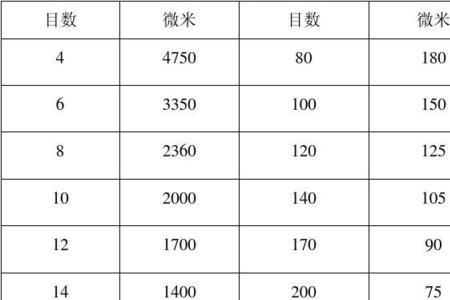 7000目等于多少微米