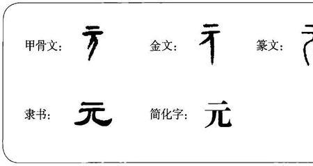 元字组合什么字