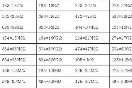 贴片623电阻是多少阻值