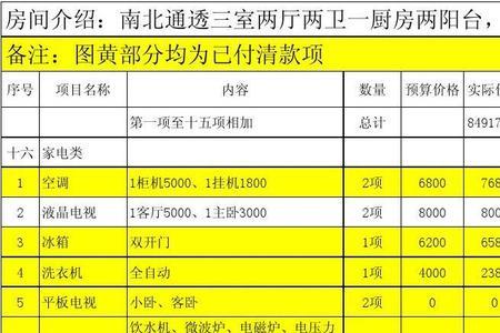 装修介绍费一般是多少