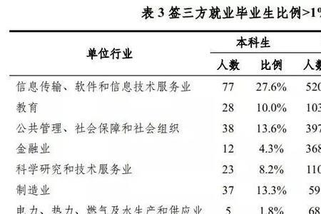 三本选调生可以报国家电网吗