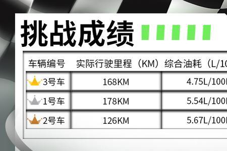 上下班通勤50公里算多吗