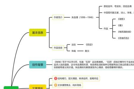 匆匆运用了什么写作手法