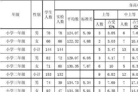 五年级肺活量正常范围多少