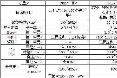 气流纺细尾断头如何解决