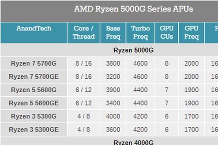 amd5600发布时间