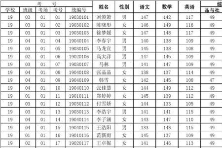 为什么小学生成绩单不写分数