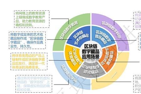 区块链的区块头主要包括