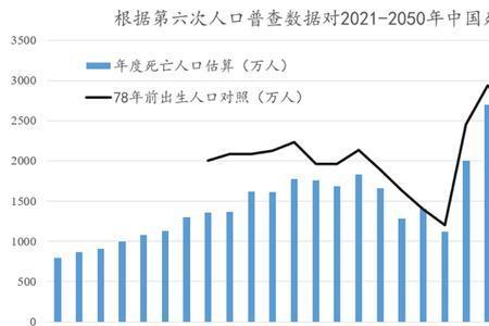 110岁以上的中国人有多少