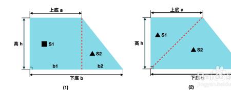 只知道梯形的高怎么求面积