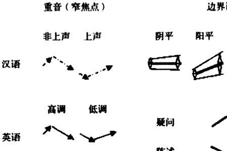 为什么会记得人说话语音语调