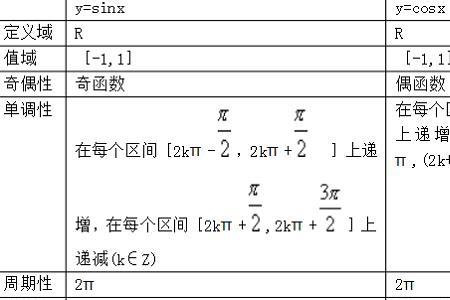 弦高定理是什么