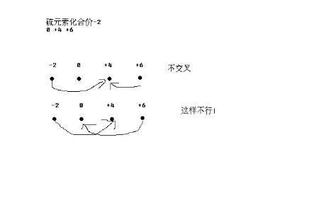 两点交叉什么意思