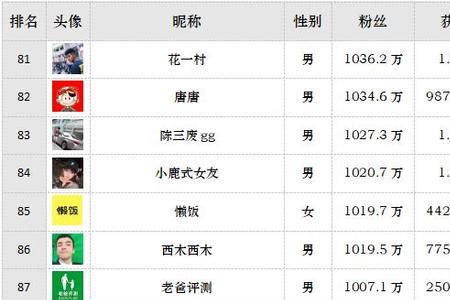 抖音68万粉丝每月收入多少