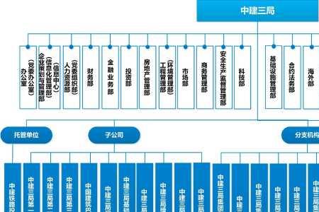 985本科去中建八局晋升容易吗