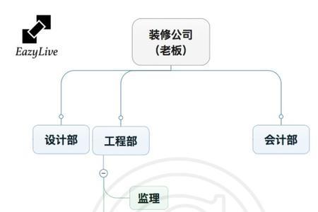 工长和项目经理的区别