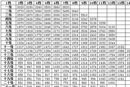 公务员退休职级有什么