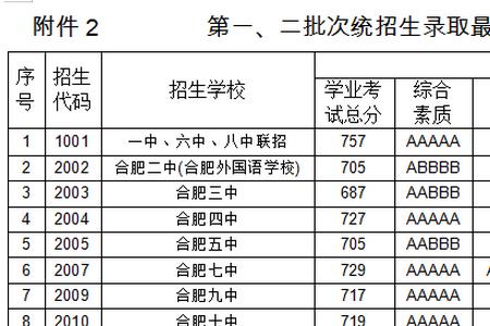 上初中是按分数还是按校区