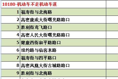 超速百分之五十违章代码