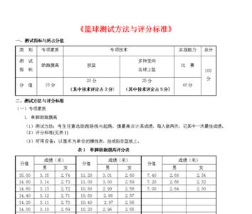 篮球指数怎么分析