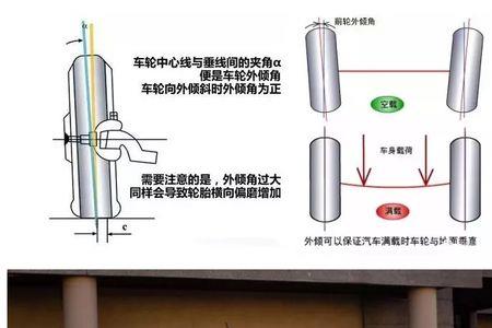 四轮定位的内外倾角怎样调整