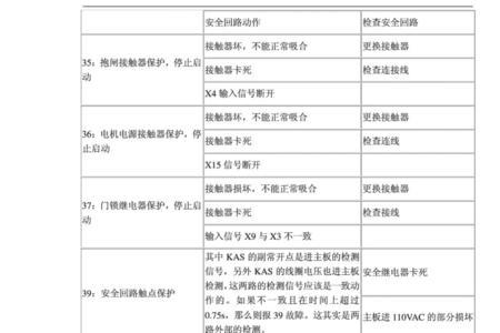 新时达电梯错误代码e90