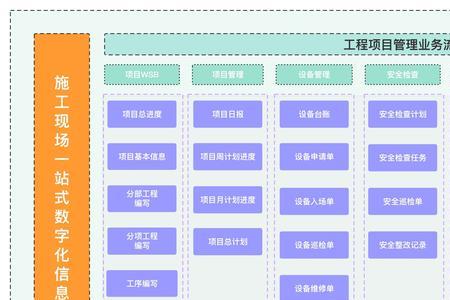 公司静态管理方案