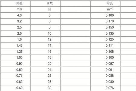 15目筛网孔径多少