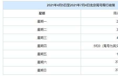 郑州2022年11月15限号吗