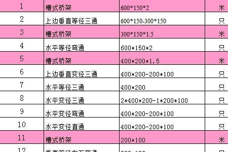 造价延长米和米有什么区别