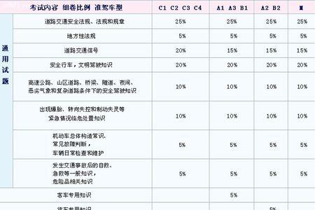 科三码数对照表