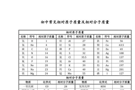 氯的相对分子子质量是多少