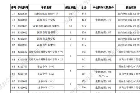 深圳小学成绩b+是多少分