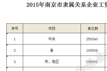 管辖与隶属区别