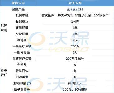 重庆渝快保与太平超e保哪个更好