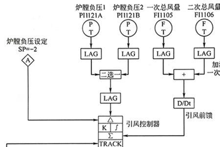 dcs系统控制启停原理