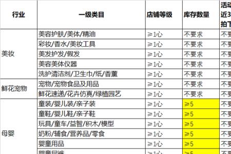 淘宝哪些类目可以30天发货