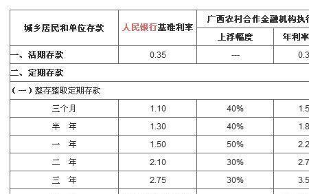 定活两便存一万元一年多少利息