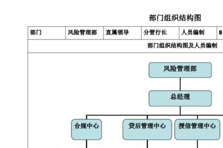 产品管理部属于哪个大部门