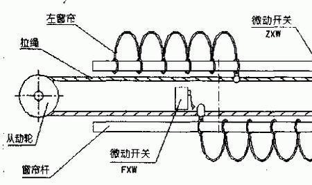 电动窗帘电机可以倒装吗