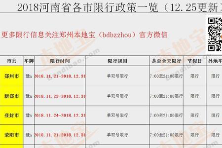 11月7号郑州限号吗