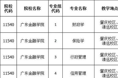 嘉应学院的师范专业就业情况